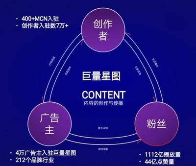 MCN发展下一站 从数字内容服务商到复合型广告创意公司的转型之路