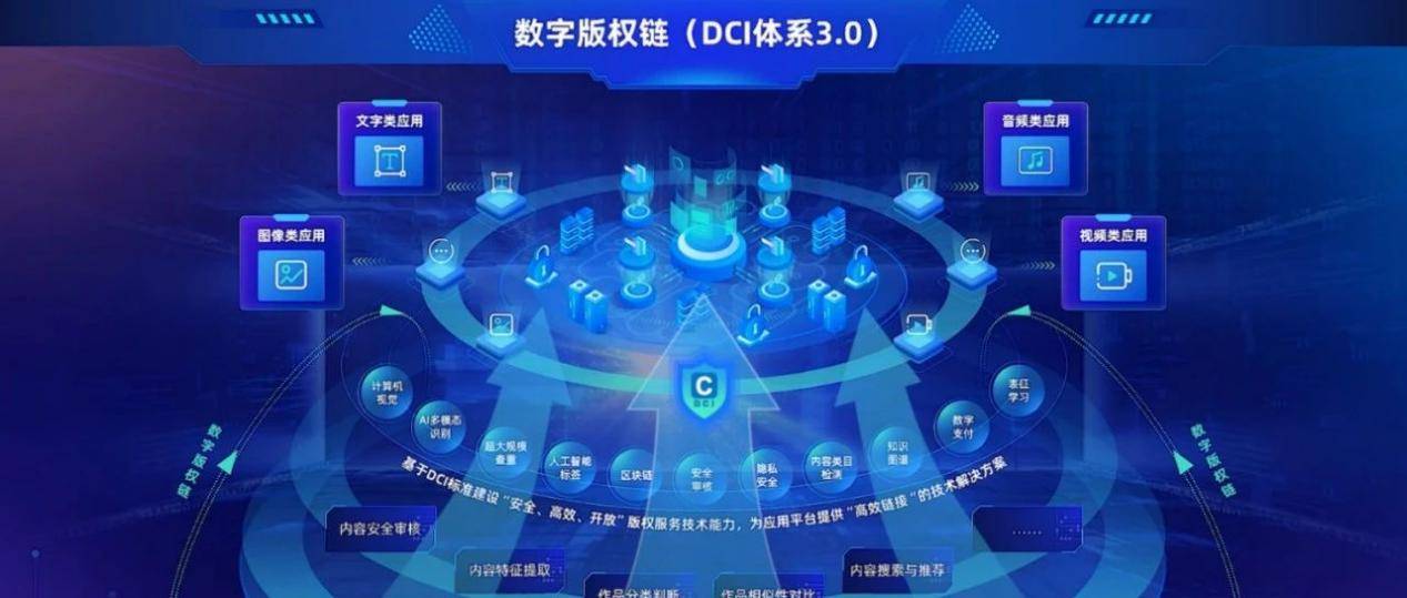 中国版权保护中心数字版权登记业务公测 开启数字内容服务新篇章