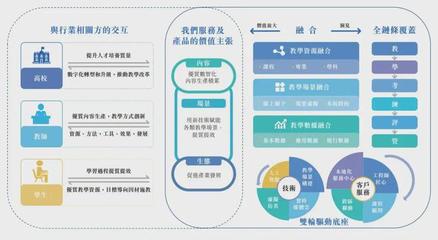 卓越睿新冲刺港股 年营收6.5亿，新浪与是股东，数字内容服务新星崛起